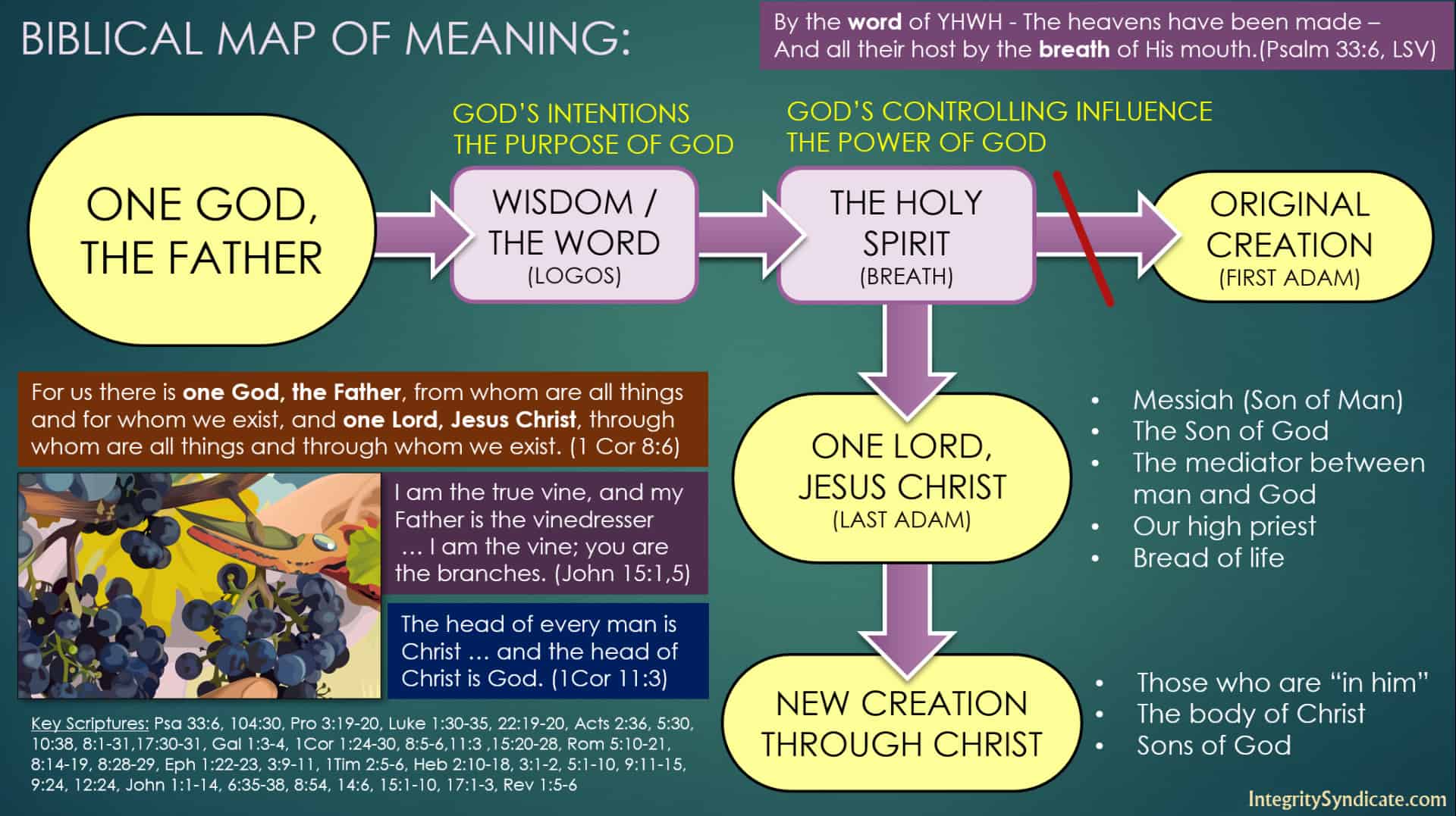 Biblical Map of Meaning trueunitarian.com